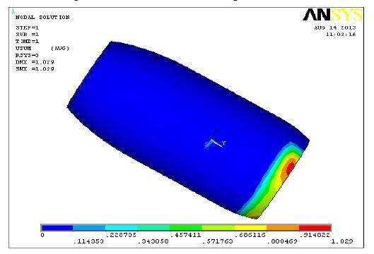 Analysis of pressure hulls without bolts 1. Structural Analysis Figure 6.