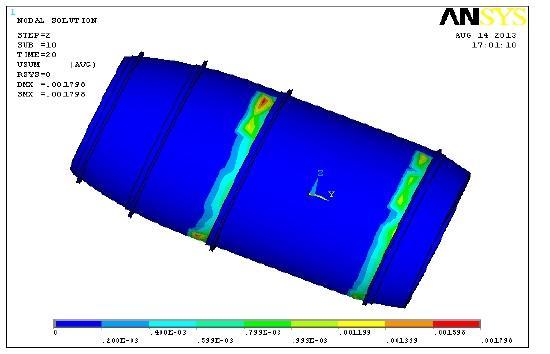 Displacement pattern for pressure hull 2.