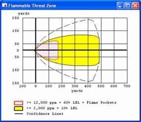 Chapter 3: Examples Compare the flammable vapor cloud threat zone plots.