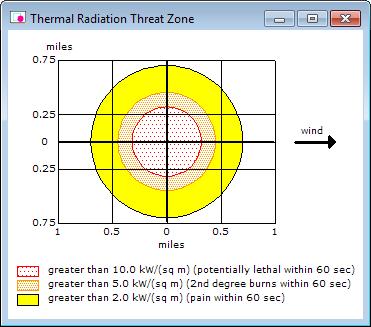 You ve already compared the estimates for the flammable area and the vapor cloud explosion, so now you want to compare the thermal radiation threat zone pictures and the Text Summary screens from the