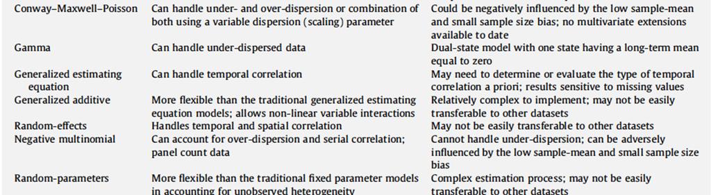 Some content is also based on a recent NCHRP 17-62 white paper that outlined the proposed methods for estimation of crash type and severity models under that project for the three predictive