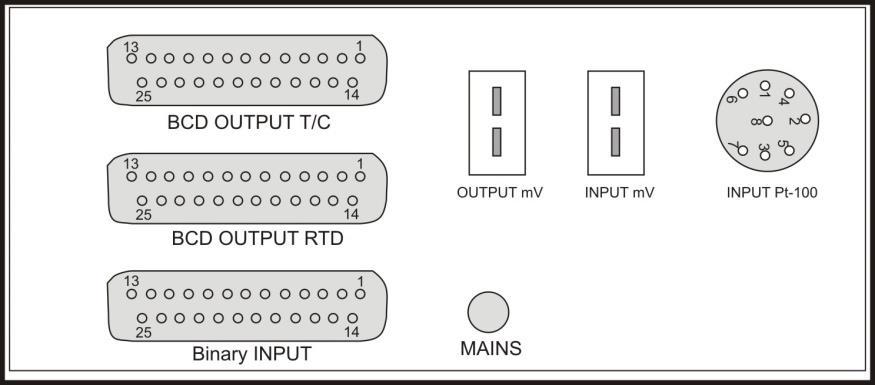 TERMINALS for BINARY Coding - Rear Panel Input T/C-BCD Output T/C-BCD Output Pt-100-BCD In: ED.CBA mv Out: ED.CBA mv Out: ED.CBA mv In: T/C: EDCB.A C Out T/C: EDCB.