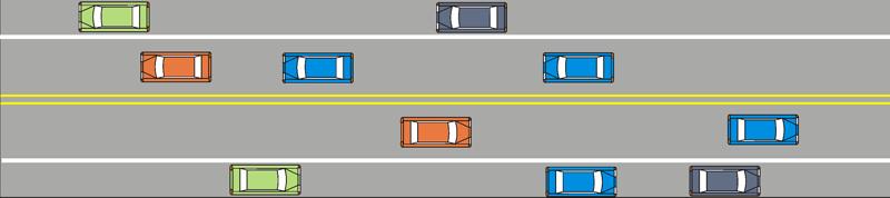 This helps to reduce traffic speeds. It is necessary to have enough available roadway width, i.e. 8 feet minimum for the parking lanes and adjacent 12 foot travel lanes for a total of 40 feet.