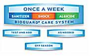 Explore Your BioGuard Care System 3-Step Great for busy pools of any size or surface type Once-A-Week eek 3-Step A convenient and flexible system that takes