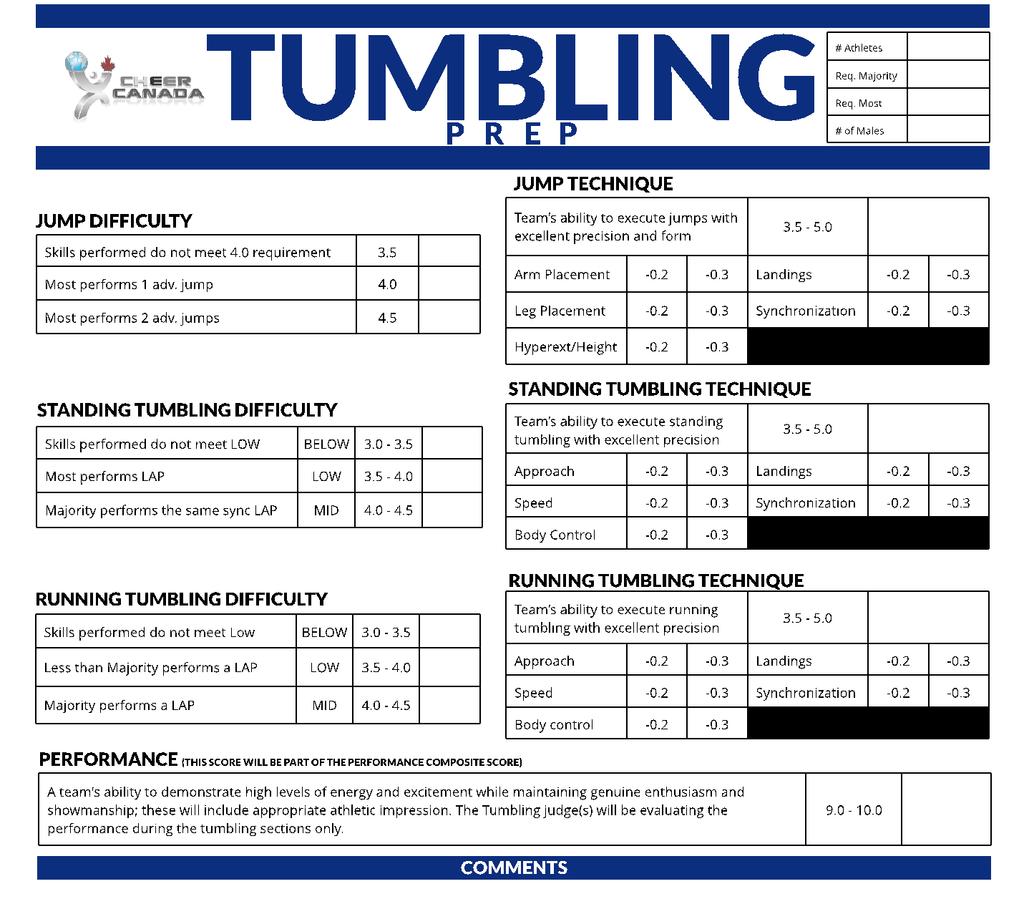 All-Star Prep Differences No HIGH difficulty for Jumps Standing tumbling Running tumbling Stunts Pyramid