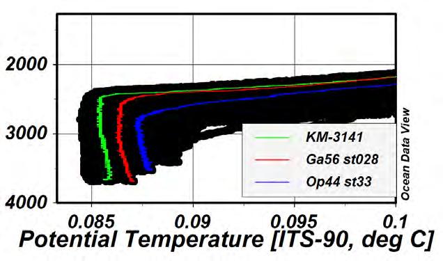 Temperature correction: with SBE35 uncalibrated Theta Ga56 and Op44 data before correction KM3141 corrected data for reference Calibrated Theta