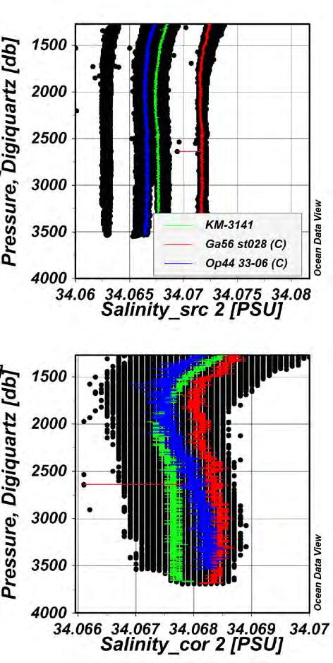 Salinity correction Ga56 and Op44 data before correction
