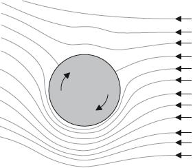 5a. [2 marks] A ball is moving in still air, spinning clockwise about a horizontal axis through its centre. The diagram shows streamlines around the ball. The surface area of the ball is 2.