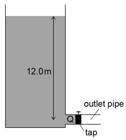 7a. [1 mark] A reservoir has a constant water level. Q is a point inside the outlet pipe at 12.0m depth, beside the tap for the outlet. The atmospheric pressure is 1.