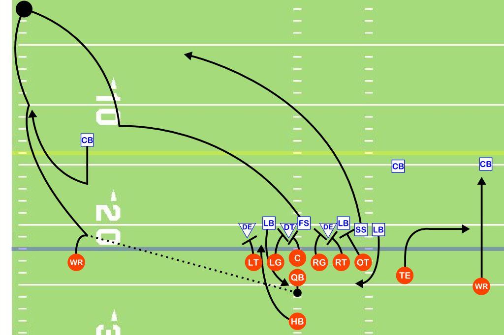 Not NFL Gamecast Data This play would be: C.