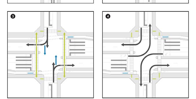 CONCURRENT PROTECTED BIKE PHASING PLAN 1. Through vehicle movements on Steven Creek Boulevard are served along with the through bicycle movements and the east/west pedestrian movements. 2.