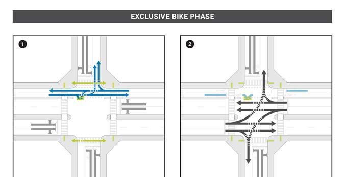Stevens Creek Blvd Protected Bike Lane Design Page 6 of 17 Traffic Operations Analysis The other design option (Design Option B) would have
