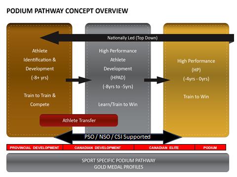 Athlete/Cach Nminatin Criteria 2 PURPOSE Canadian Sprt Institute Pacific, thrugh a partnership with the Prvince f British Clumbia (BC), viasprt, the netwrk f PacificSprt centres, and Badmintn BC,