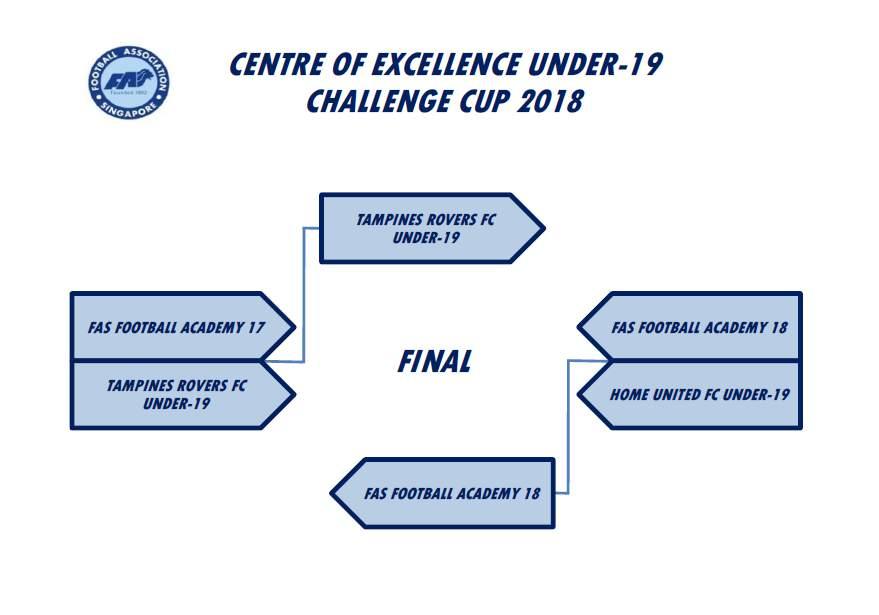 FAS Football Academy U-17 and U-18 Teams are through the semi-finals Match Date Location Result 01 FFA U-17 Team vs.