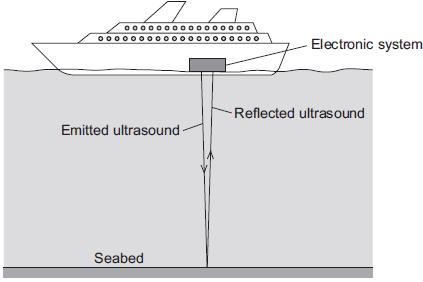 Resultant force = N (Total 4 marks) Q8. (a) What is ultrasound? (b) Figure 1 shows how ultrasound is used to measure the depth of water below a ship.