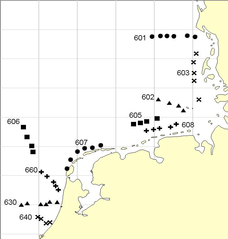 Annex IX. Shift in the distribution of juvenile Plaice in relation to distance from shore IX.