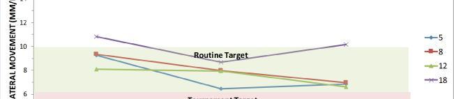 target range is an excellent achievement.
