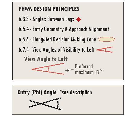Roundabout Design - Principles Geometric