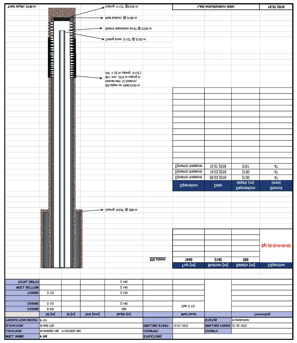 The extraction operator will monitor the well dynamic pressures and liquid impurities. After the operation the wellbore has the following schematic (Fig. 6)