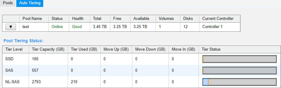Create a Volume and Set the Tiering Policy as Auto Tiering 3. Create eight VMs and save their datastores in the volume. When they are ready, run IOmeter on each VM to observe the performance.
