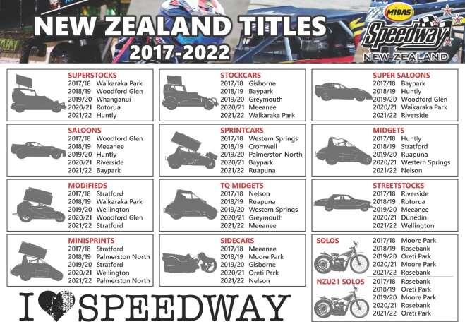 TITLE ROTATION REMIT REMIT 10 M4-2-6 New Zealand Titles New Zealand titles for the period from 2016/17 to 2020/21 are allocated as
