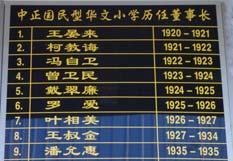 1940 Appointed Member Fujian Economic Planning and Development Council (3) CONTRIBUTIONS TO