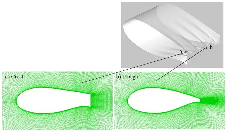 Mesh Generation 271 x 141 x 61 ~ 2.33 milion grid points for each airfoil geometries 50C distance away in the normal to surface direction resolution; Δy/c ~ 5.0µ (y+ ~ 0.