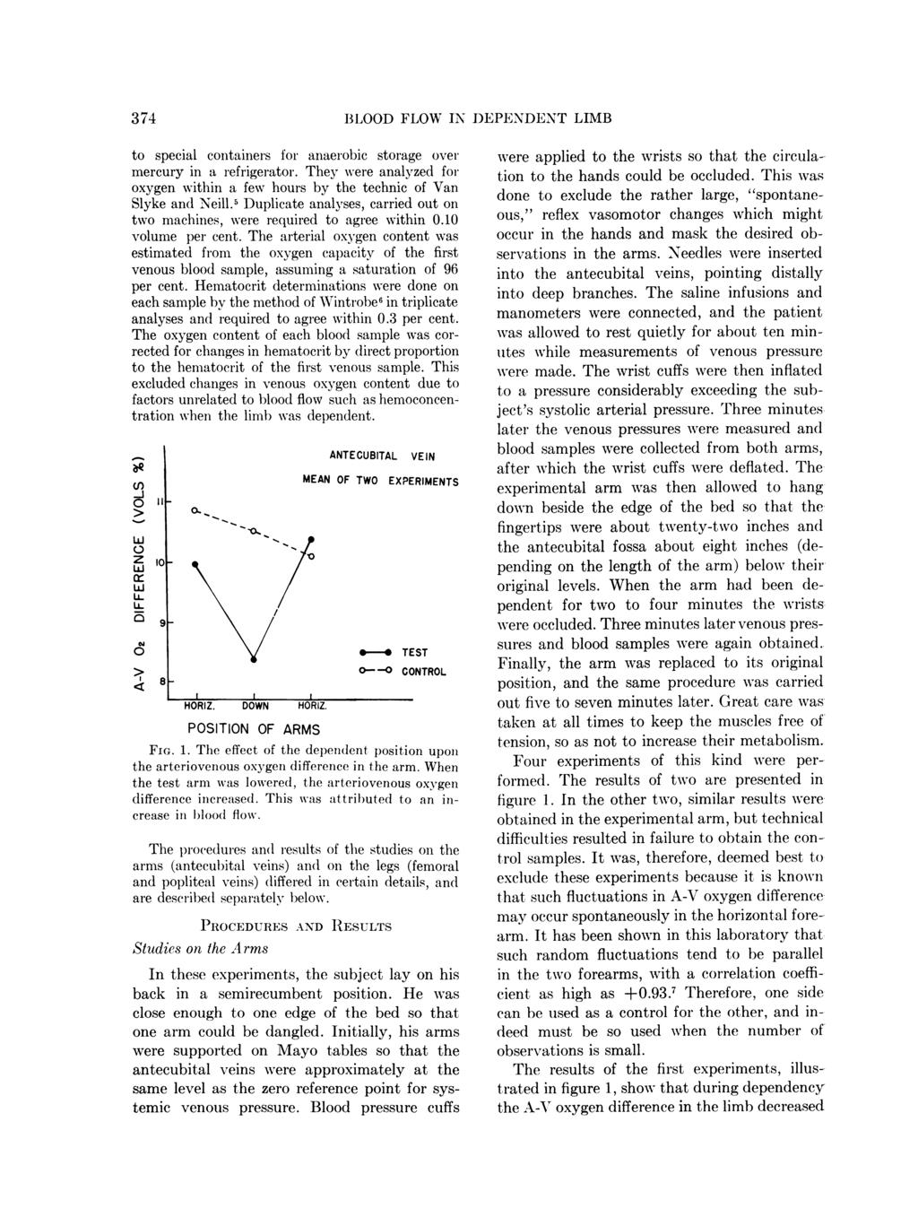374 BLOOD FLOW IN DEPENDENT LIMB to special containers for anaerobic storage over mercury in a refrigerator. They were analyzed for oxygen within a few hours by the technic of Van Slyke and Neill.