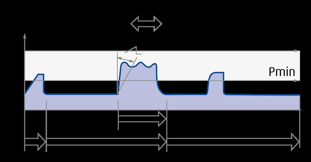Hybrid Ventilation Modes Automode As a closed-loop mode