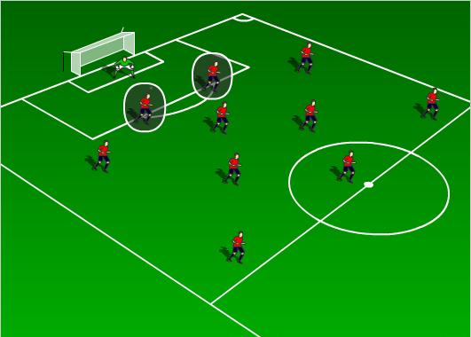 The Roles Offensive Role - Receiving the ball on the ground and in the air - Distribution of the ball: Safe, secure, progressive - Support player always a outlet - Win the ball and play forward