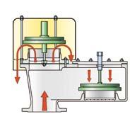 Technical Fundamentals Pressure and Vacuum Relief Valves Valves Development Closed vessels or tanks lled with liquid products must have an opening through which the accumulated pressure can be