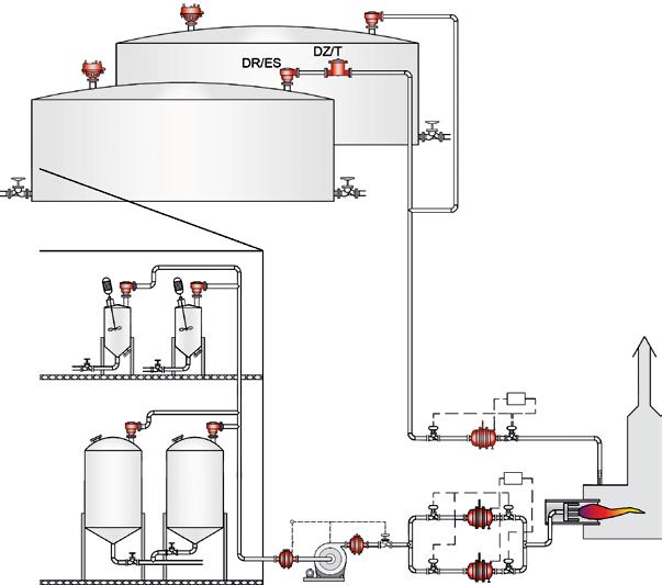 Safe Systems in Practice Chemical and Pharmaceutical Processing Facilities (exemplary) Chemical and Pharmaceutical Processing Facilities UB/SF DR/ESV 5 UB/SF DR/ES DZ/T SV/T0SH SD/BSSH DR/SESH DR/ES