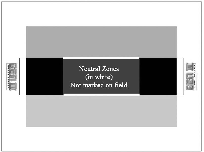 1.4. Neutral Zones. 1.4.1. There are two neutral zones, shown in white below, defined in the field. 1.4.2.