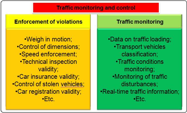 Multifunctional traffic enforcement and traffic monitoring system Deployment plan: - 2015-2017: Pilot phase