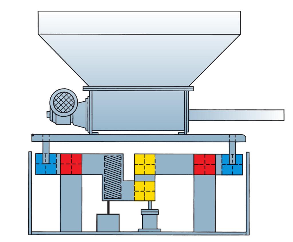 Acrison s Split-Beam Platform Supply Hopper n Primary Support Flexures (4) n Secondary Support Flexures (4) n Linkage Flexures (2 or 4) n Counterbalance Weight Feeding Mechanism (Auger type shown)