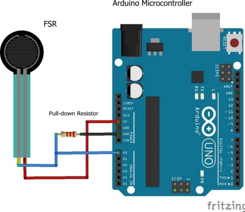 The FSR sensors were connected to the microcontroller as shown in Figure 3.2. The sensor value was collected by using the analog to digital converter on the Arduino Uno.