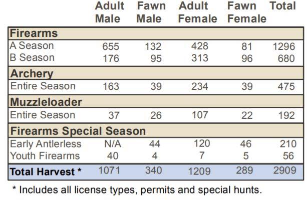 CWD Exposure odds: 1 out of 11,909 (MN DNR numbers) 7 out of 2909 (Zone 346 numbers) this is 1 in 415! http://injuryfacts.nsc.