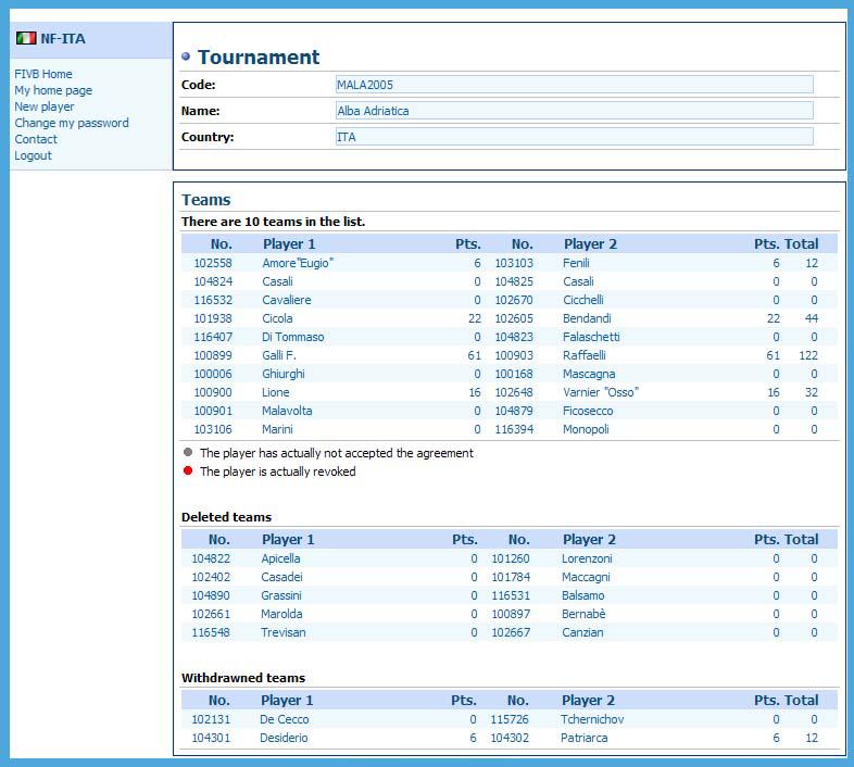 1.2 Tournament teams entry list Each National Federation may directly know its own tournament teams entry list by following this procedure: Select My home page from the menu on the left-hand side;