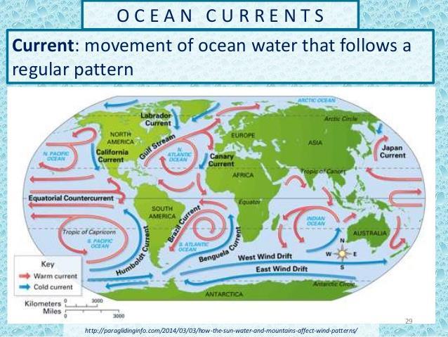 Climate effects of North Atlantic currents Gulf Stream