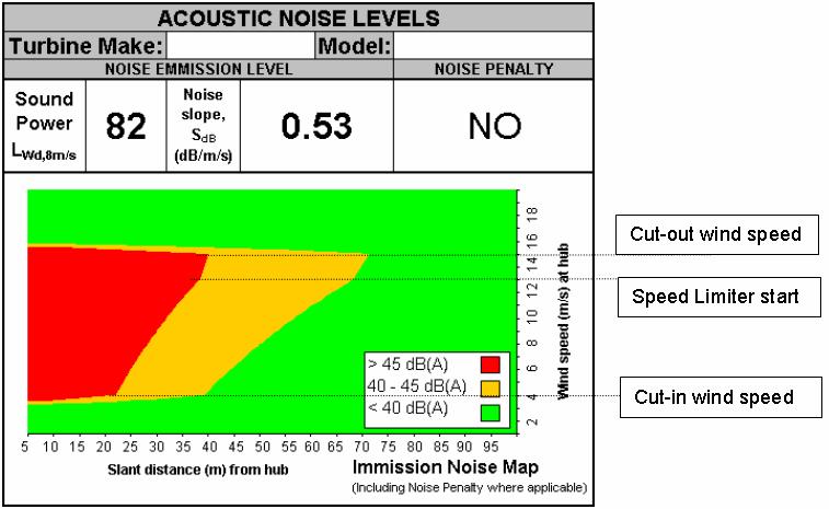 Appendix A NOTES ON THE USE OF NOISE LABEL INFORMATION A.1 Notes on Features of the Immission Noise Map The example Noise Label is shown in Figure A.1 containing the Noise Map.