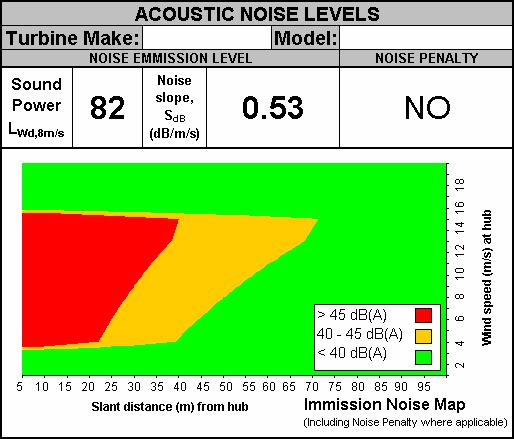 Figure 1. Example Noise Label 3.