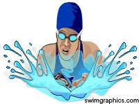 Breaststroke: May perform butterfly kick during 1 st stroke cycle; After the start and each turn, at any time prior to the first breaststroke kick a single butterfly kick is permitted.