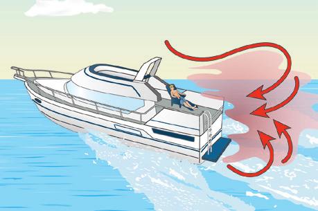 Boating Basics 19 Hypothermia If you are boating in cold water: Dress in several layers of clothing under your PFD or wear a wetsuit or drysuit. Learn to recognize the symptoms of hypothermia.