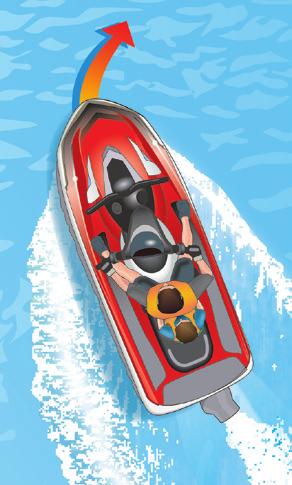 Specifically for PWC and Ski Craft Although PWC and ski craft are considered inboard vessels and come under the same rules and requirements of other vessels, there are specific considerations for