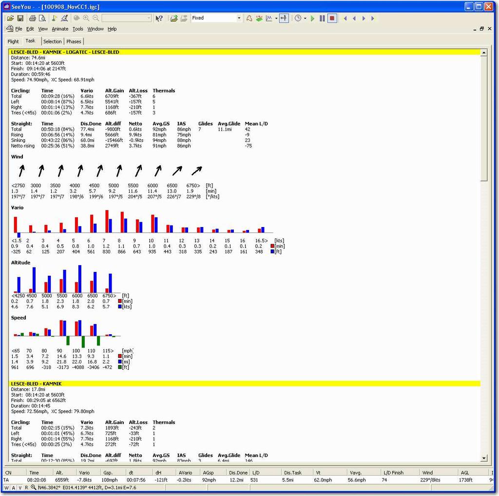 statistics window, as shown in Figure 3 (I also clicked on the Task tab). The stats view shows the overall task stats in the first section, followed by similar stats for the individual legs.