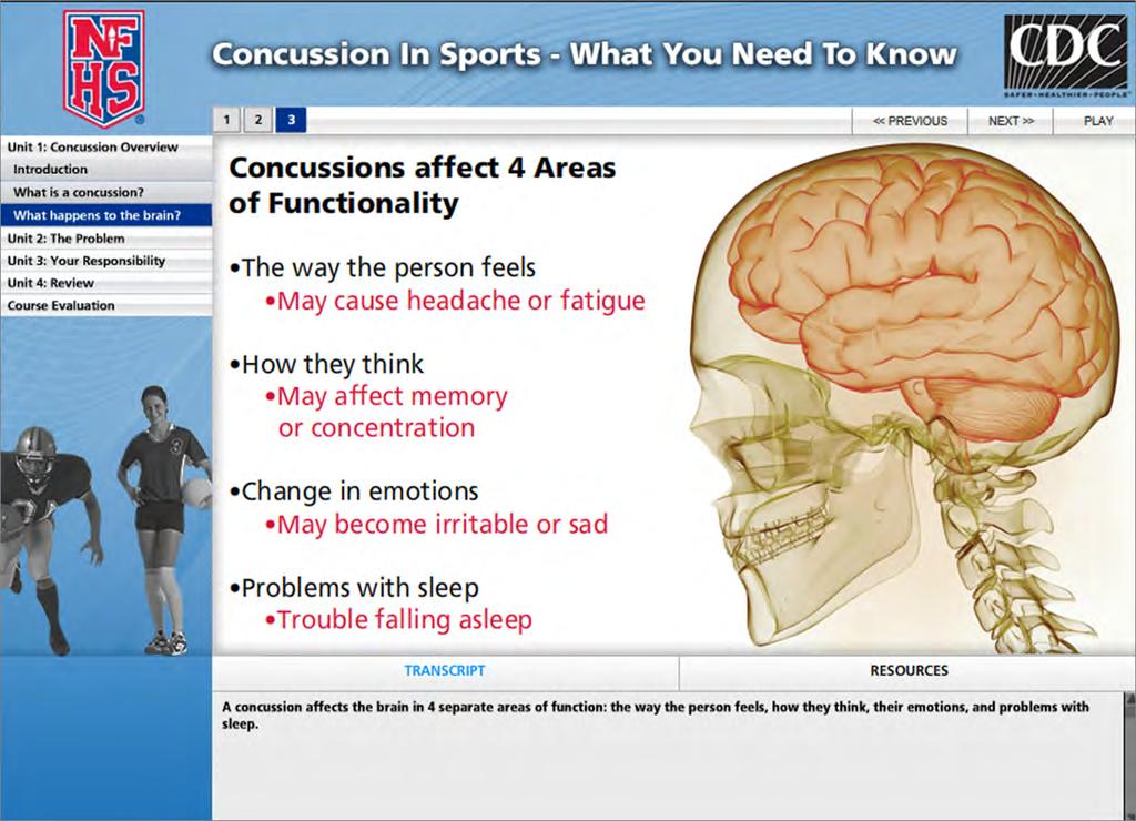 Concussion in Sports What You