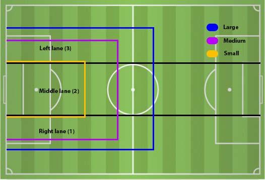 160 Effect of pitch size on technical-tactical actions of the goalkeeper included values below 1%, the Fisher s exact test (Monte Carlo adjustment) was used (Field, 2009) to analyse the correlation