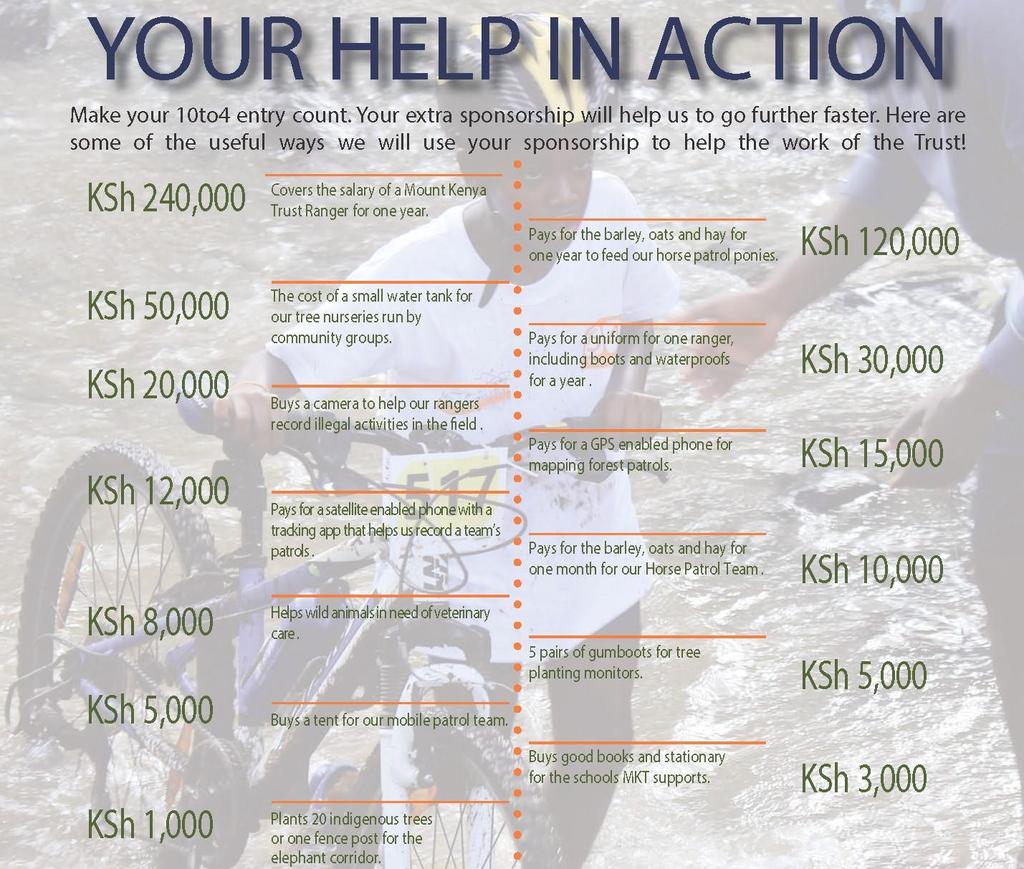 FIRSTLY SET YOUR GOAL Every bit you raise goes directly to the projects Mount Kenya Trust runs.
