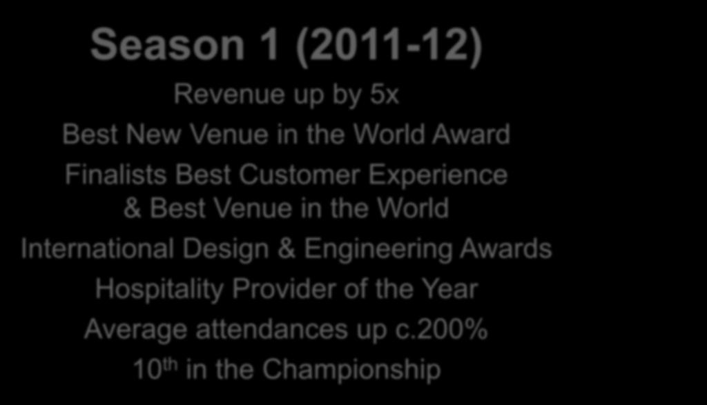 Results Season 1 (2011-12) Revenue up by 5x Best New Venue in the World Award Finalists Best Customer Experience & Best Venue in the