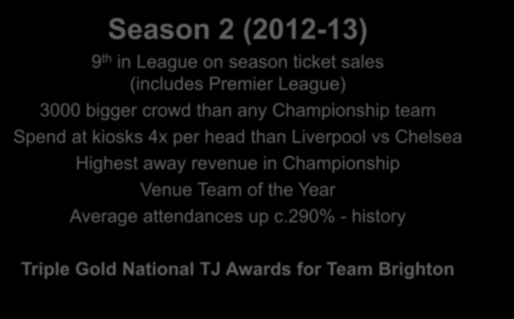 Results Season 2 (2012-13) 9 th in League on season ticket sales (includes Premier League) 3000 bigger crowd than any Championship team Spend at kiosks 4x per head than